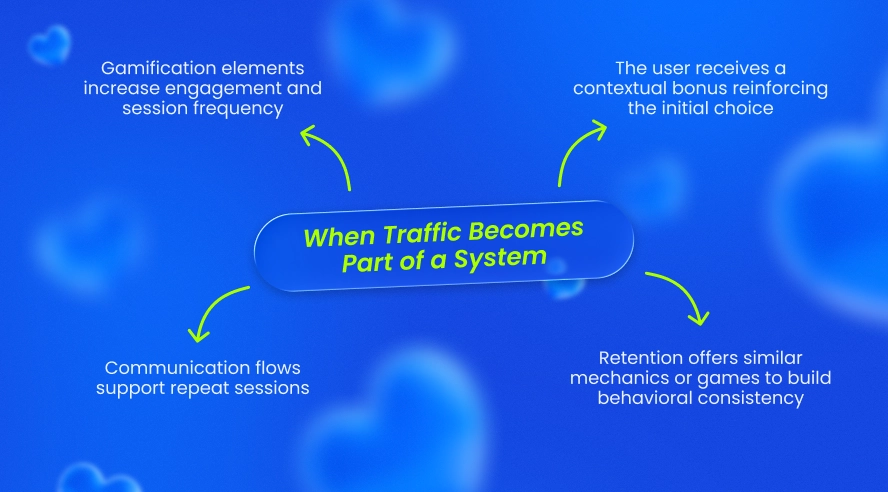A Spark for One Night or a Partnership with a Future in Affiliate Marketing? banner